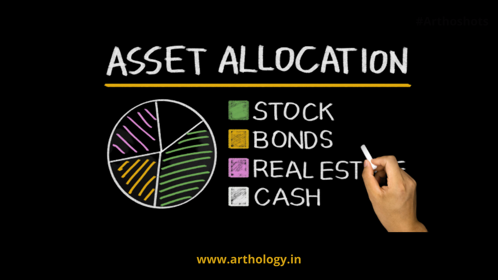 4 On Asset Allocation