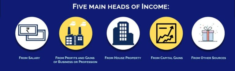 Learn about Income Tax