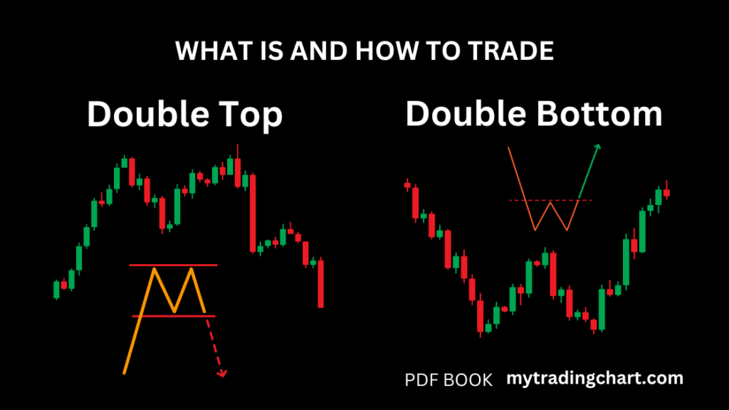 learn about Double Tops and Double Bottoms