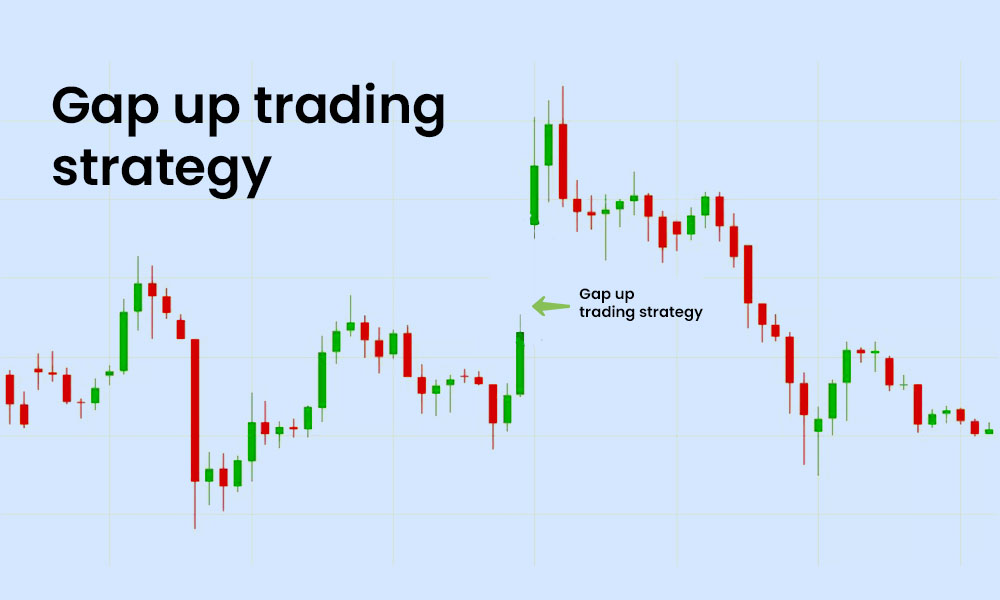 learn about Gap Trading