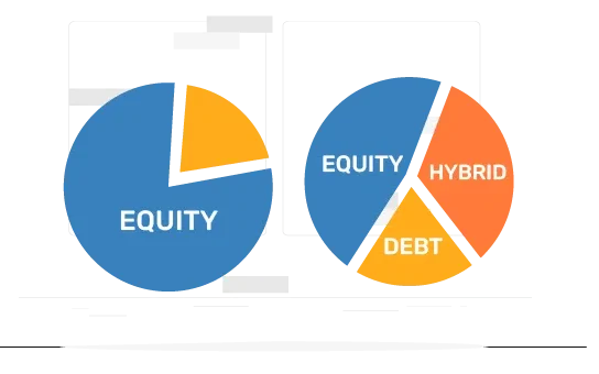 learn about Pure Equity Vs Asset Allocation